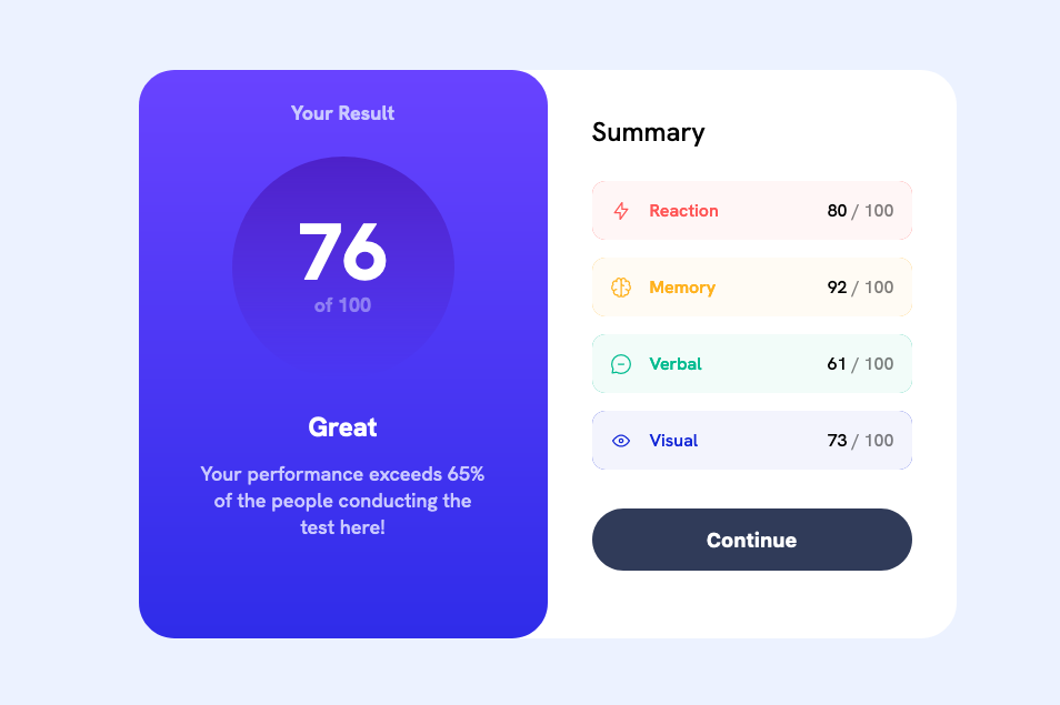 Image of Result Summary Component